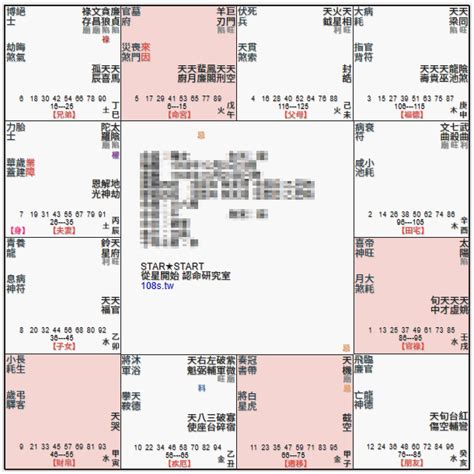 命主巨門男|男命主巨门什么意思 关于巨门星你了解多少